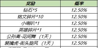 王者荣耀KIC比赛奖金一览（全球最高奖金电竞比赛、数百万玩家争夺巨额奖励）