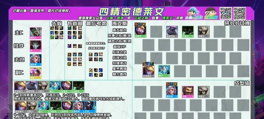 打造最强云顶之弈s5德莱文阵容（用德莱文统治整个棋局，轻松称霸天梯）