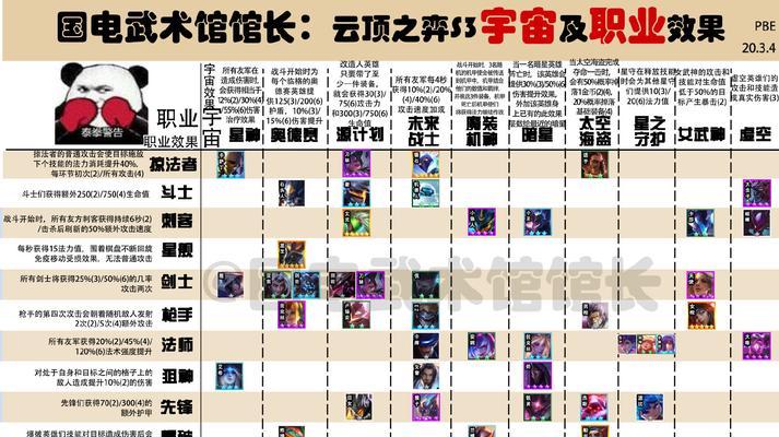 云顶之弈S5魔女阵容羁绊一览（打造最强魔法羁绊，助您登顶云顶之巅）