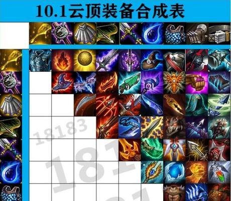 打造无敌s5屠龙勇士阵容，以装备一览为关键（一步步教你云顶之弈s5屠龙勇士阵容的装备选择）