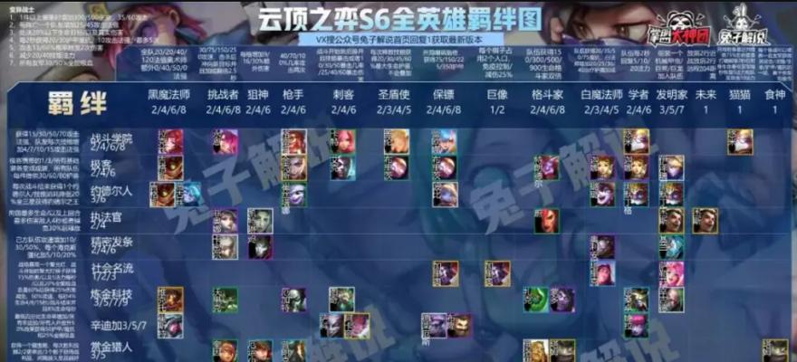 云顶之弈S6炼金阵容攻略（装备搭配技巧及实战经验分享）