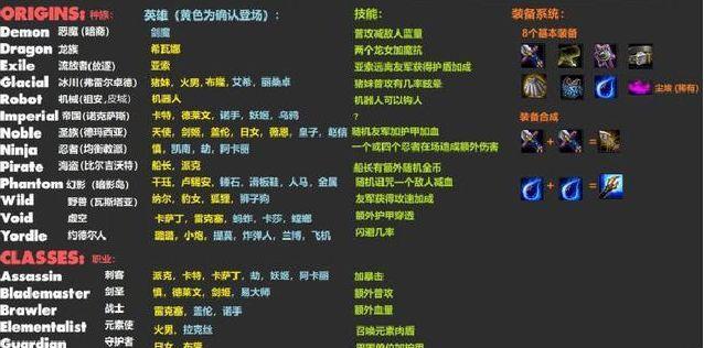 《云顶之弈S7海克斯科技目录最新一览》（从装备到阵容，玩家必备的攻略指南！）