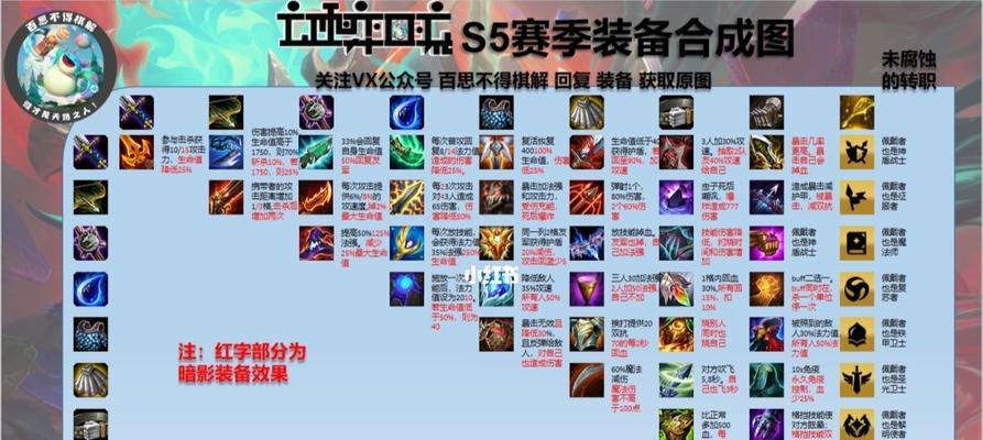S7怒翼龙阵容羁绊一览（云顶之弈s7新阵容，让你畅玩“翼”展风采）