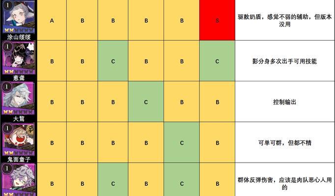 《世界弹射物语》2023最强角色节奏榜一览（以游戏为主，探究最强角色的秘密，赢得游戏的胜利）