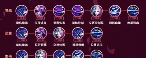 念弹师的技能介绍