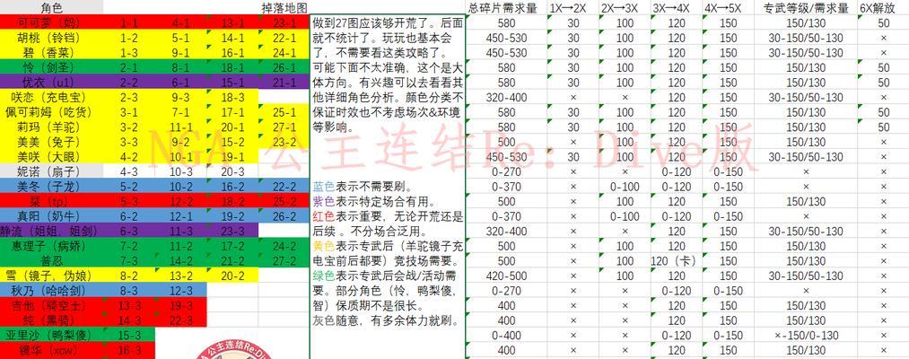 《公主连结》国服卡池开放时间一览（不可错过的限时机会，来看看这些强力角色吧！）