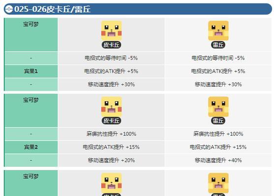 玩转宝可梦大探险，轻松换技能宠物培养！（宝可梦大探险游戏攻略，学会换技能宠物培养的技巧。）