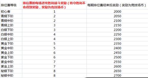 《乖离性百万亚瑟王》大硬币获得攻略（想要获得大硬币）