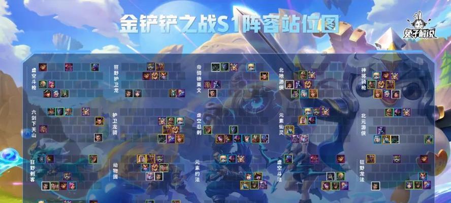 《以金铲铲之战123b》强上分阵容推荐（最强快速上分阵容）