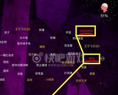 线索隐秘（揭秘神秘线索）