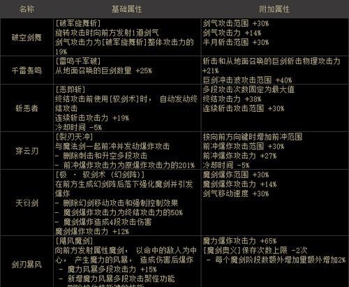 掌握DNF护石获得途径2024，玩转游戏高手模式（跟随最新技巧）