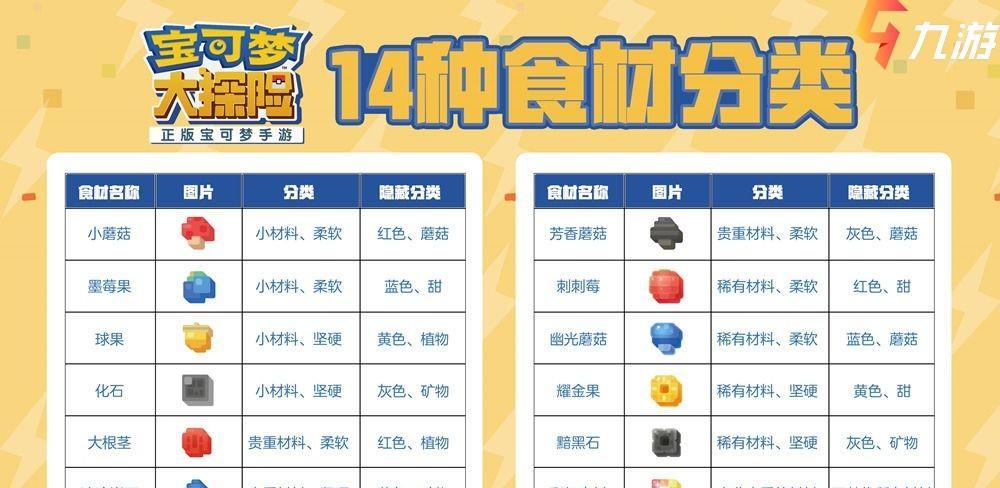 《宝可梦大探险》初始精灵选择攻略（如何在《宝可梦大探险》中选择最优秀的初始精灵）