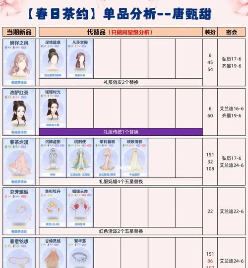 如何搭配《以爱江山更爱美人》茶话会服装（游戏中的时尚穿搭指南）
