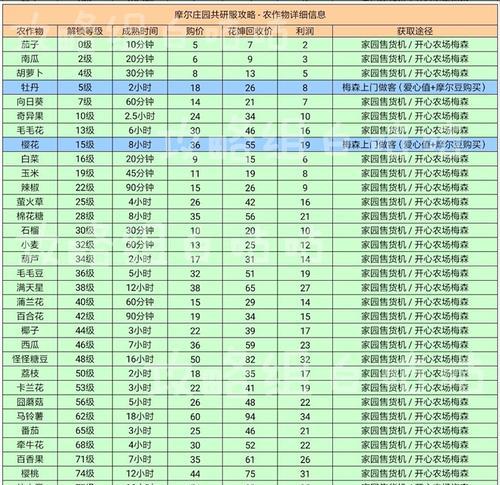 摩尔庄园手游罕见矿石获得途径大揭秘（掌握这些方法）