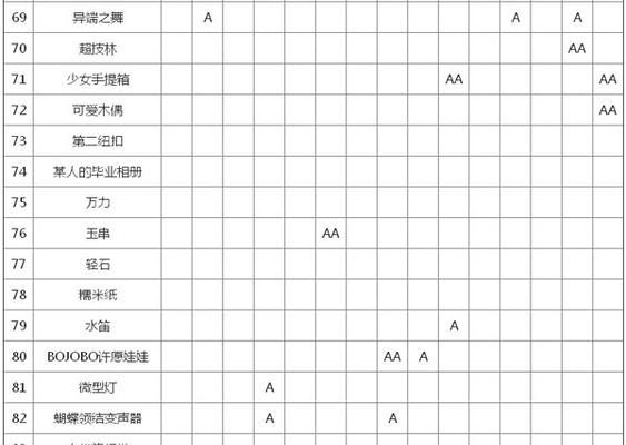 《灵魂潮汐》NPC礼物喜好一览（以灵魂潮汐游戏NPC为主题）