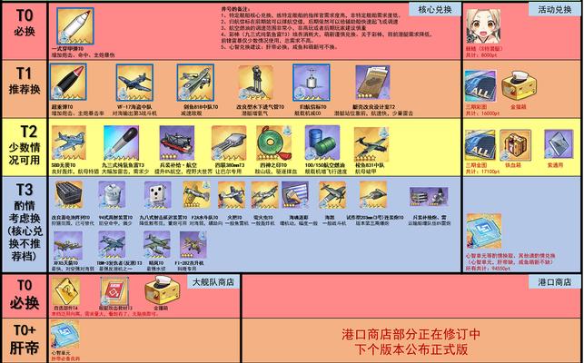 如何打造最强驱逐舰队（如何打造最强驱逐舰队）