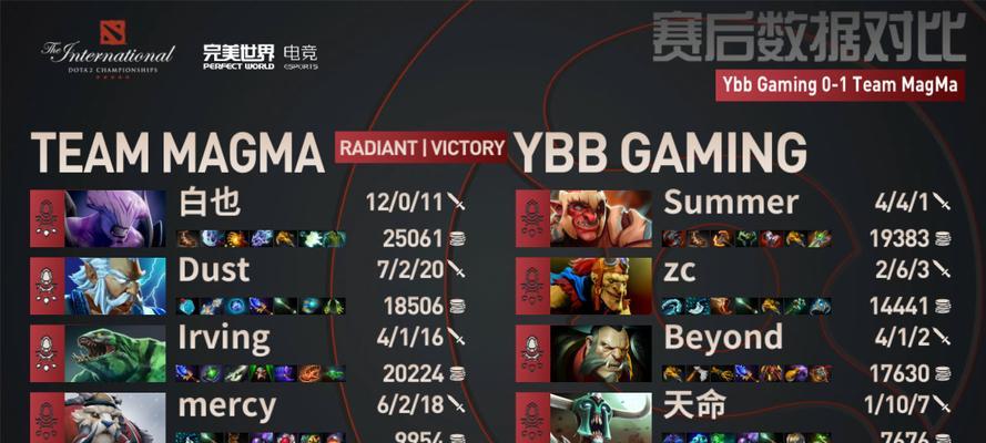 Dota2TI11中国队伍实力解析（从战术配合到个人能力）