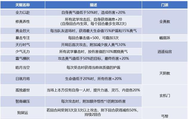 《侠客全逍遥》玩家必看，全面解析仙宫奥义解锁条件（想要拥有强大的仙宫奥义）
