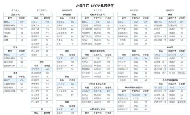 《小森生活海岛资源刷新时间一览》（了解资源刷新规律）