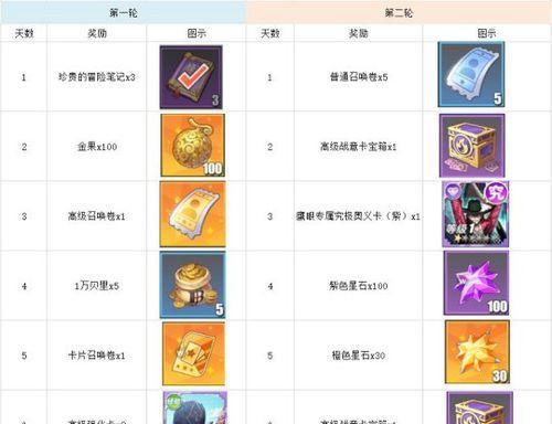 航海王热血航线究极奥义卡（掌握奥义卡的技巧）