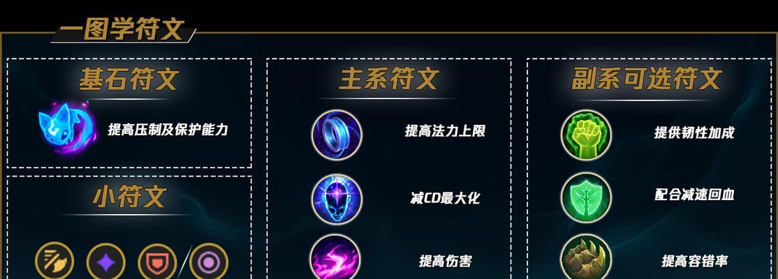 《英雄联盟LOL》游戏符文搭配详解（新手必看）