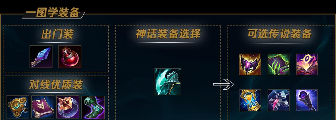 《英雄联盟》游戏风暴之心凯南AP流出装对线指南（打造无敌法师）