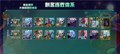 打造强力五法娜美阵容攻略（以《云顶之弈》为例）