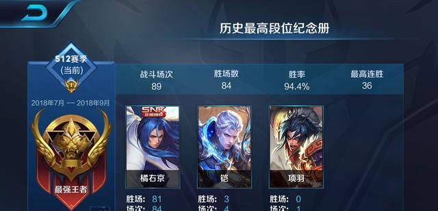 王者荣耀：哪个英雄胜率最高？