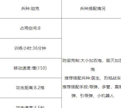 海岛奇兵医生坦克搭配攻略（最强战斗阵容的秘诀）