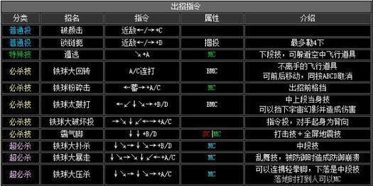 《罪恶装备X加强版出招表大揭秘》（为你解析最强角色技能）