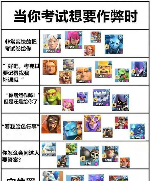 《掌握部落冲突COC攻城武器纯蓝巫战术的关键技巧》（精通COC纯蓝巫战术）