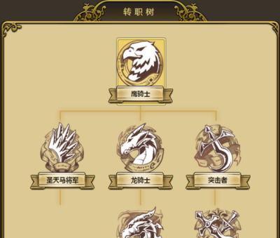 《梦幻模拟战手游兵种选择开局练兵路线攻略》（打造最强战队）