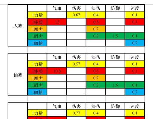《迷你西游肉盾护法金角大王属性一览》（金角大王属性分析及技能解析）