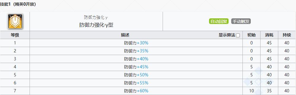 明日方舟中泥岩强度的探究（游戏中挑战泥岩强度的策略和技巧）