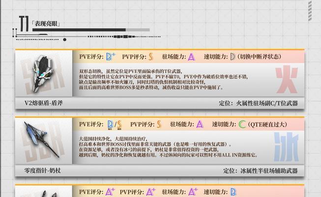 《幻塔新手武器指南》（选择适合你的武器）