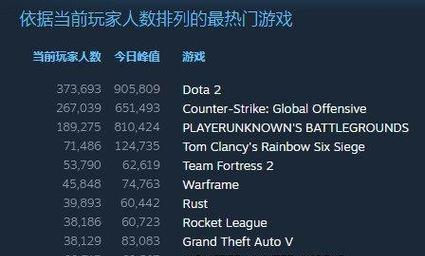 《DOTA2自走棋战士吃鸡攻略》（掌握关键技巧）