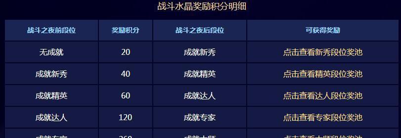 《战国无双5》一万连击成就攻略（如何快速达成一万连击成就）
