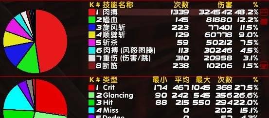 《狂战士技能升级一览（玩转《狂战士》游戏）