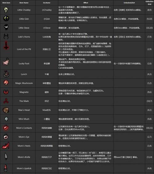《以只狼》道具大全（详解《以只狼》中各种道具的作用和用途）