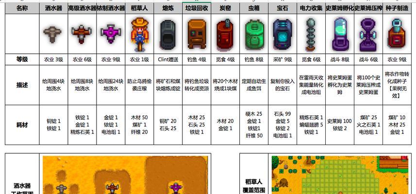 《星露谷物语》全NPC喜好一览（了解NPC喜好）