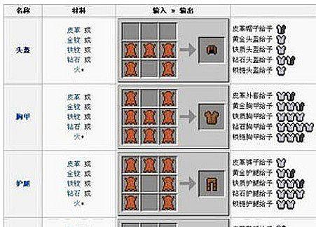 我的世界0131海绵获取攻略（从入手到合成）