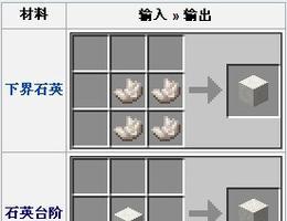 掌握我的世界盾牌合成方法，享受强大的保护力量（打造无敌之盾）