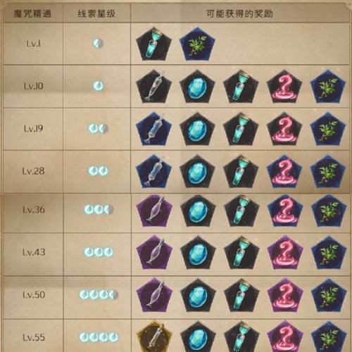 《无双大蛇3》大谷吉继角色属性搭配及玩法详解（掌握大谷吉继的属性特点）