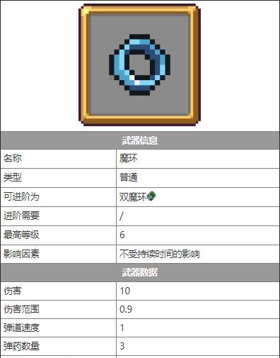 《吸血鬼幸存者烛台》解锁方法与搭配一览（打造最强幸存者烛台）