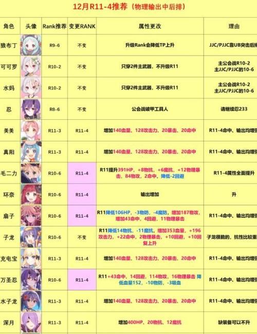公主连结水电rank等级星级解析（揭秘公主连结中水电rank等级星级的含义和影响）