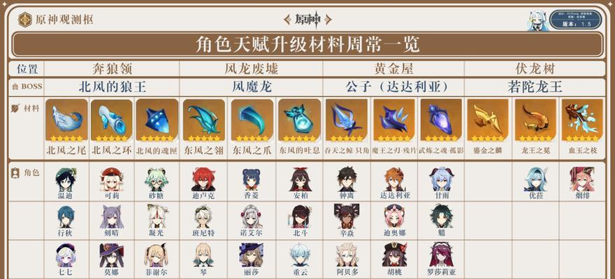 原神（突破材料一览）