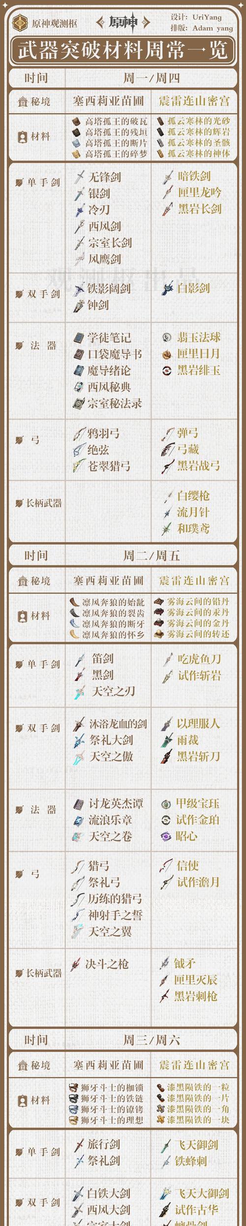 原神衔珠海皇突破材料一览（探索游戏世界）