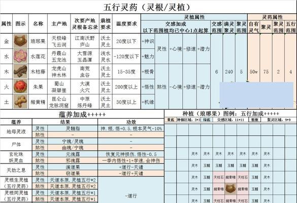 《了不起的修仙模拟器》中灵植煞值不增加是怎么回事？