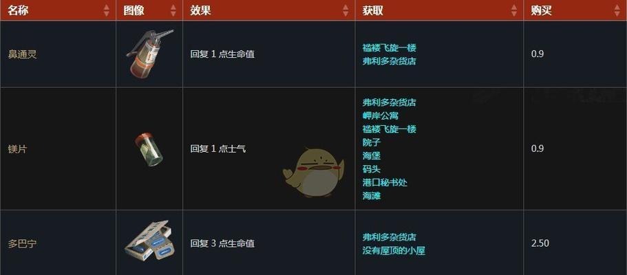 《极乐迪斯科》技能鉴定难度等级怎么划分？各等级特点是什么？