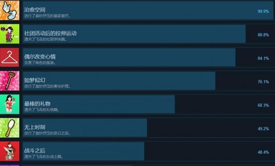 《厕所穿越记》全成就怎么解锁？中文版有哪些隐藏要素？